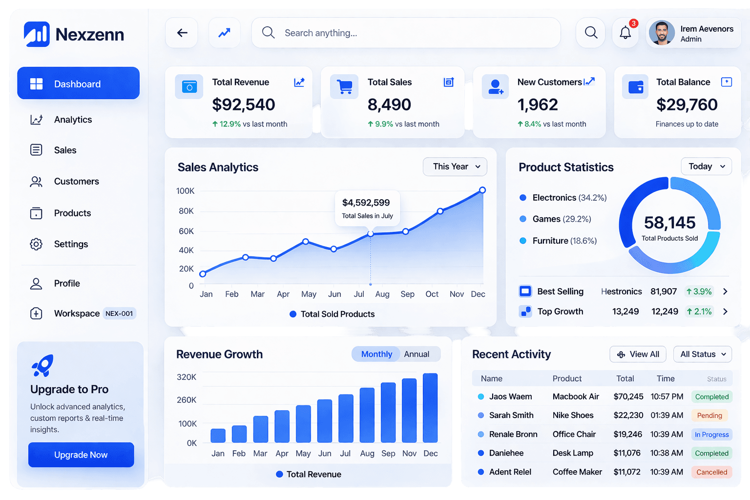 Nexzenn Digital Agency